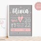 Birth Stats Sign Printable