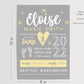 Birth Stats Sign Printable | Birth Announcement Template